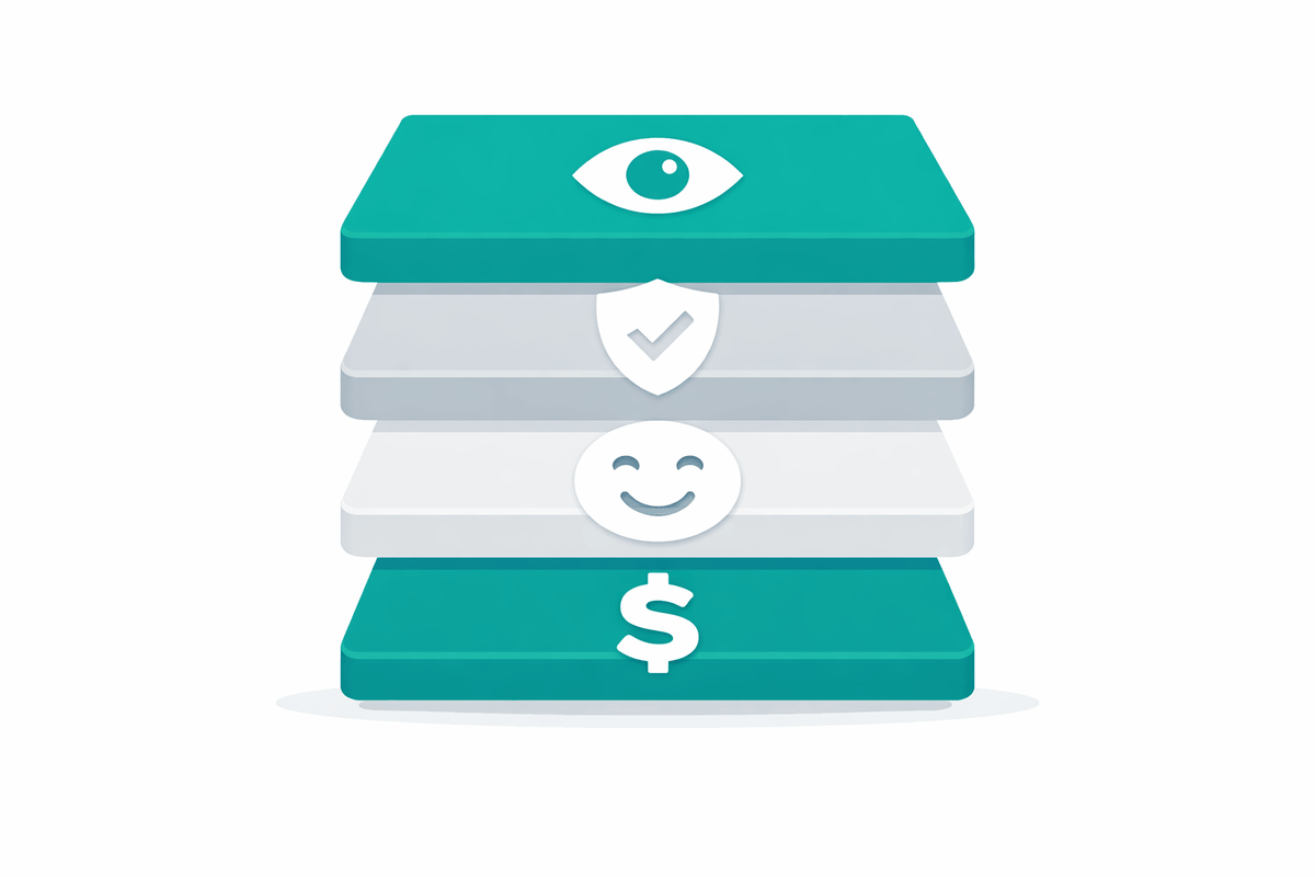 Four-layer stack illustrating KPI layers for AI search visibility measurement including visibility, quality, perception, and