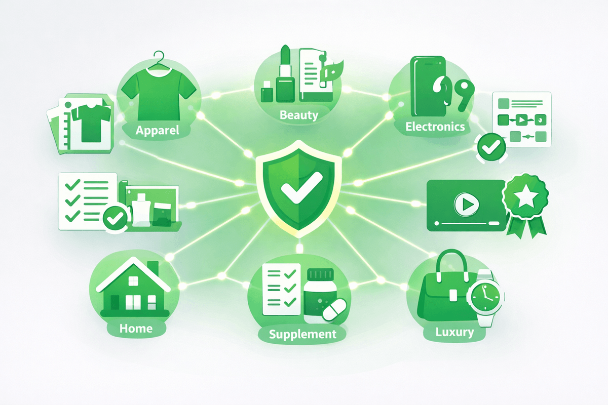 Category icons linked to trust signals illustrating GEO for e-commerce by product category
