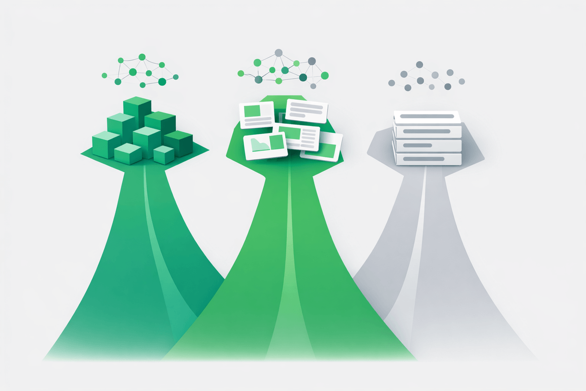 Three lanes representing AI Mode, AI Overviews, and traditional search with different content formats and citation flows