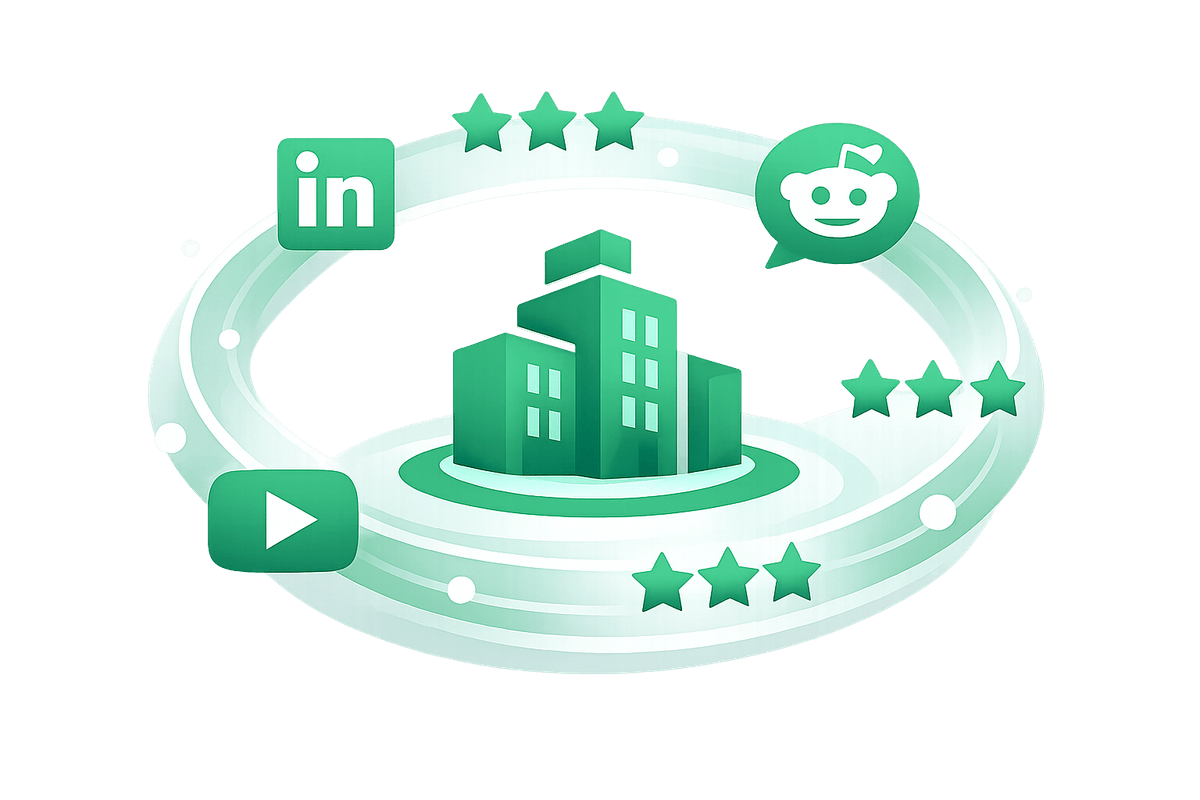 Brand surrounded by third-party logos like LinkedIn, Reddit, and YouTube showing authority for how to get cited by ChatGPT